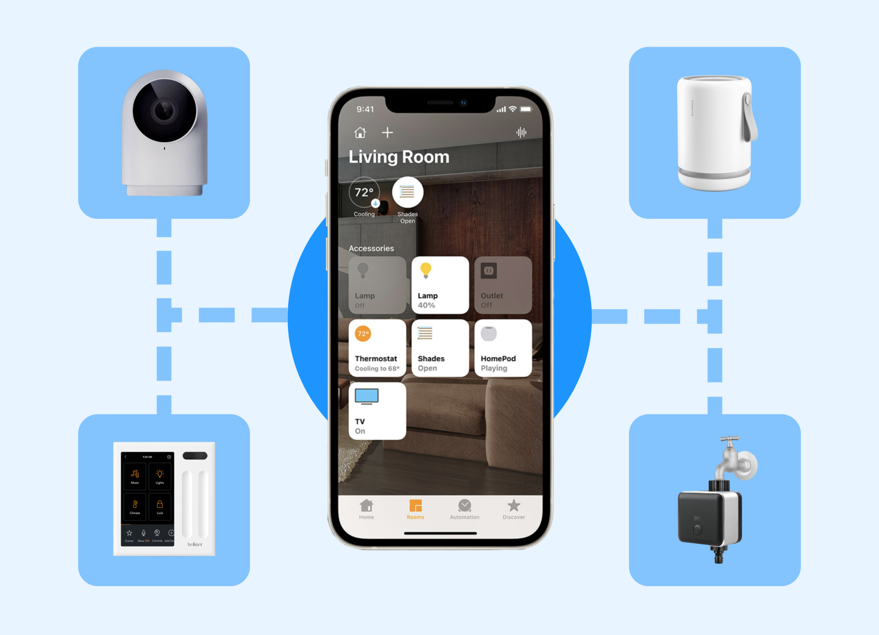 IoT solutions development