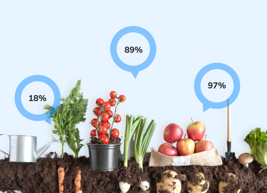IoT in Agriculture