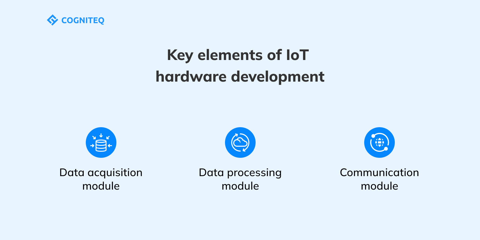 iot hardware