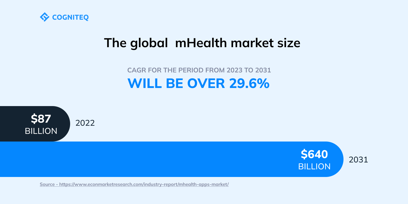 mhealth 