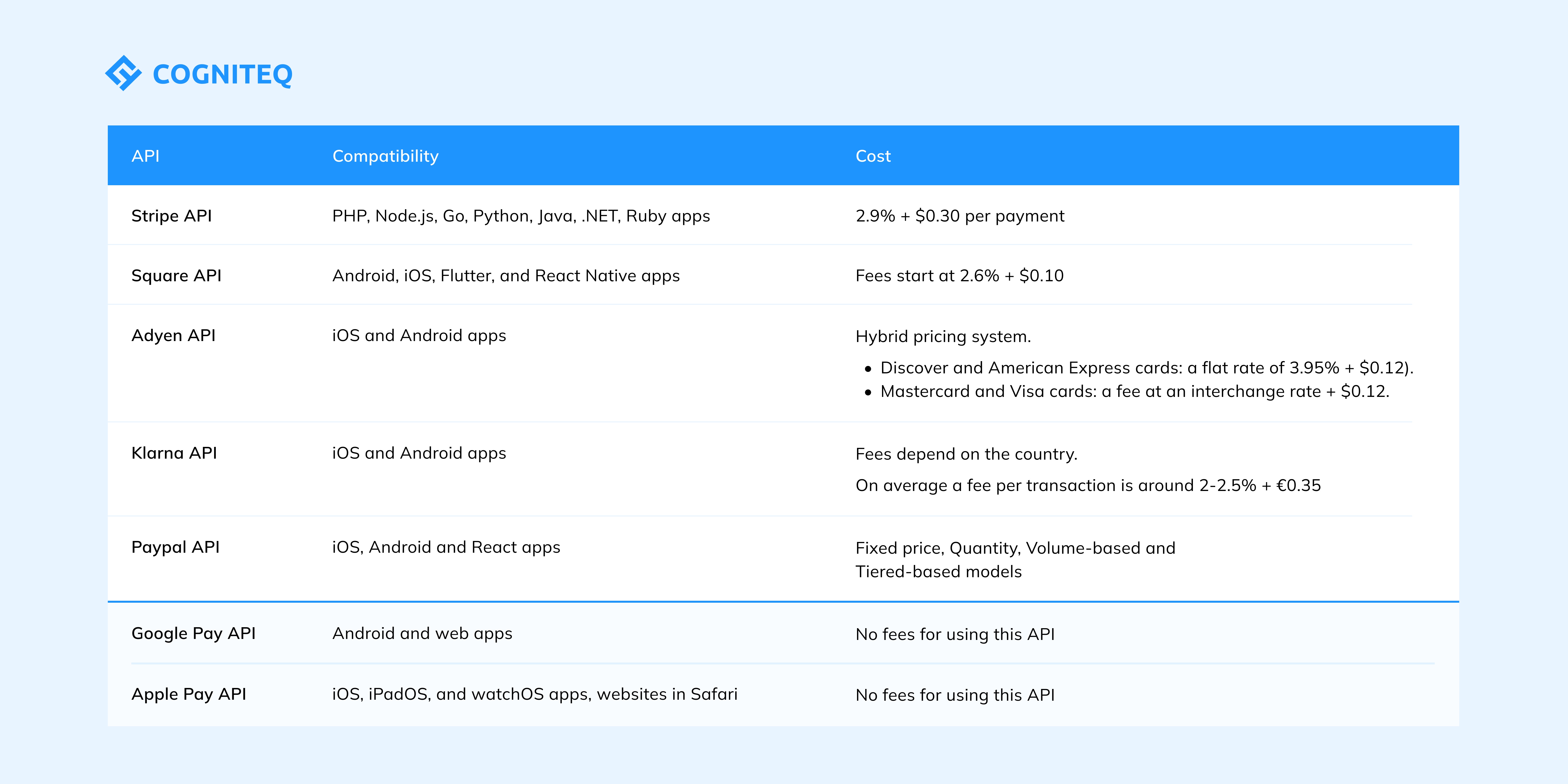 Api payment 