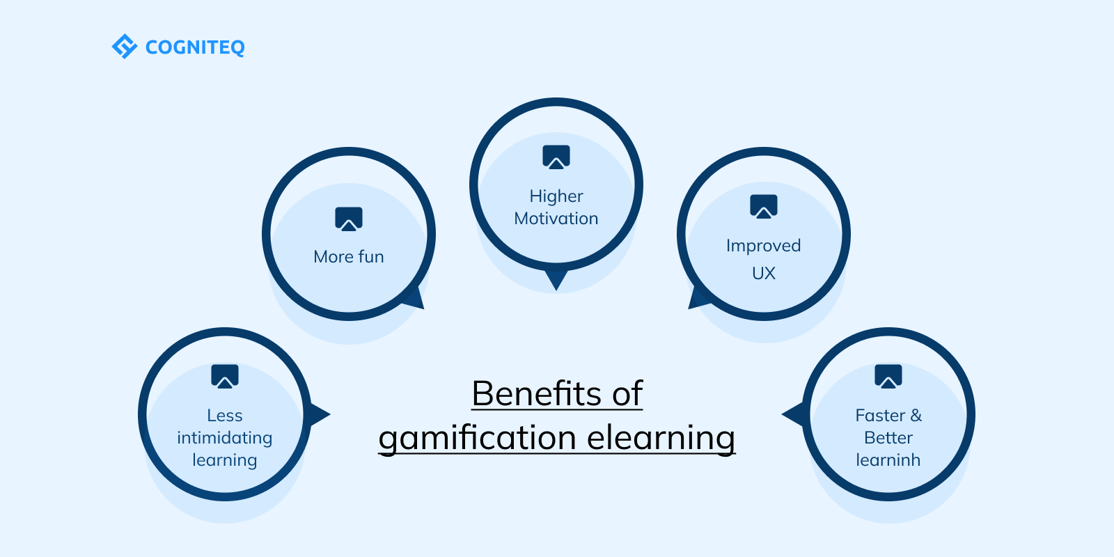 elearning 