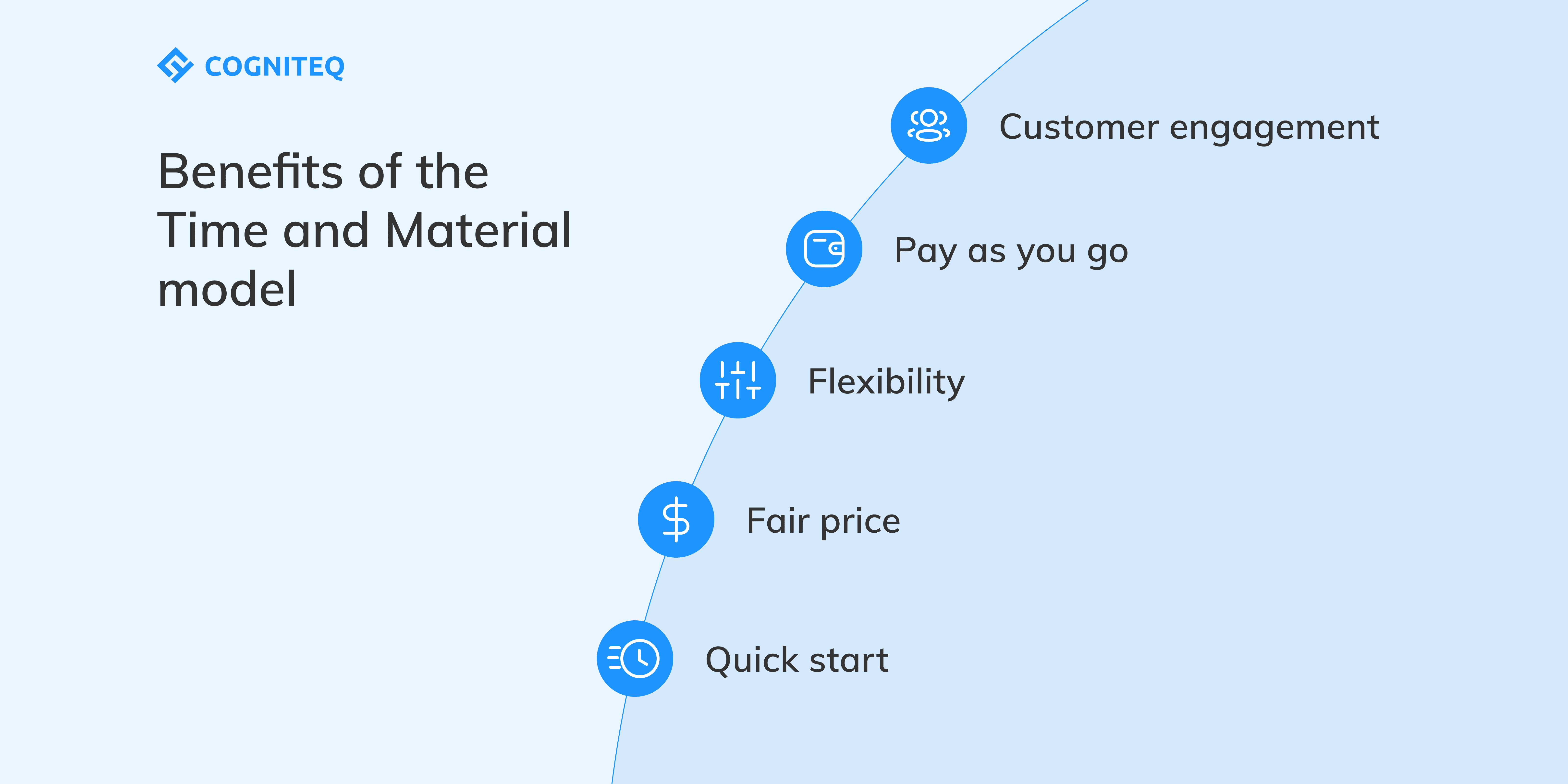 Benefits of TM model