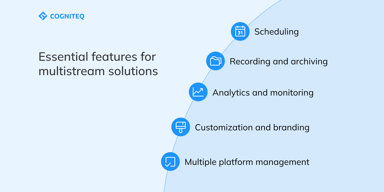 If you’re planning to launch custom multistream software, it’s a good idea to think through its functionality beforehand. Custom products can vary significantly, but there are some essential features typically included in most platforms. To build a successful platform, it’s vital to consider the convenience of different audiences, including both streamers and viewers. Multiple Platform Management First, your solution should support all major streaming platforms, such as YouTube, Twitch, and Facebook Live. Additionally, users should have convenient tools to manage these platforms. A simple dashboard where users can handle their connected streaming accounts is essential. While it may not be practical to support every platform, you can prioritize the most in-demand options at first. With multistream technology, you can also offer a custom RTMP (Real-Time Messaging Protocol) URL feature. This enables streamers to broadcast to any platform, even if direct support is unavailable. Scheduling Scheduling allows users to set up multistreams in advance for various platforms, add descriptions, and promote streams (if supported by the platforms). You can also enable recurring streams with predefined schedules, simplifying the process for managing regular content. Analytics and Monitoring Enhance your platform with tools for tracking stream performance. Users should be able to view real-time metrics, such as network speed, viewer count, and latency on each platform. Detailed statistics, including total viewers and engagement metrics like likes, comments, and shares, will also be valuable. Storing analytics from past streams can allow users to review audience behavior and track performance trends over time. Customization and Branding Allow creators to add branding elements, such as logos or watermarks, to their streams for a consistent brand presence across platforms. You can also provide customizable settings for each platform, enabling streamers to adjust titles, descriptions, and thumbnail images to suit different audiences. Recording and Archiving Automatic recording and archiving tools are highly valuable for streamers. These tools can save live streams upon completion, allowing creators to download content for post-production or repurpose it for video-on-demand or other services.