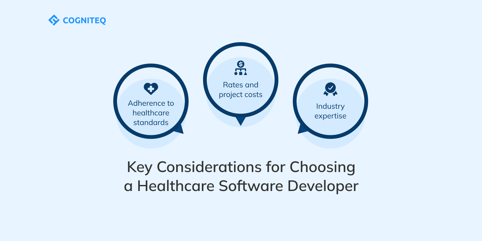 What you should think about before choosing a software development partner?