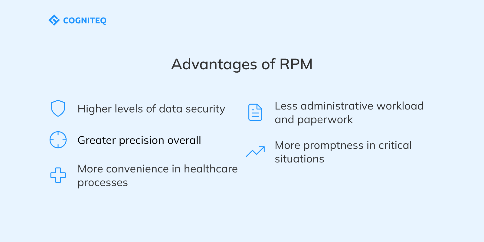 IOT RPM