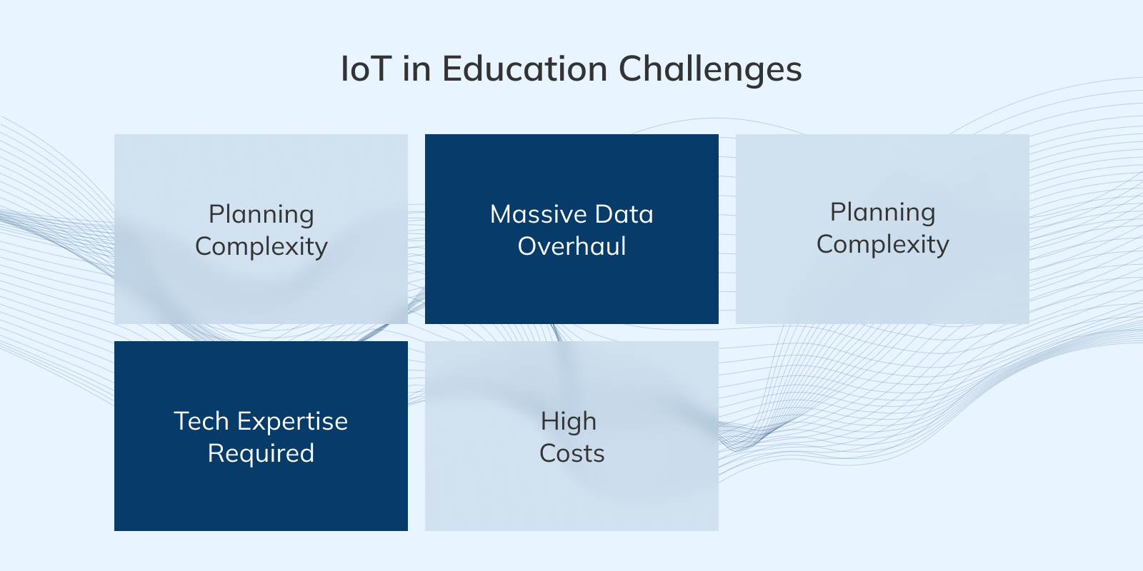 iot