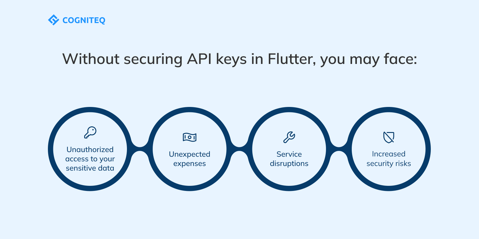 Without securing API keys in Flutter, you may face: