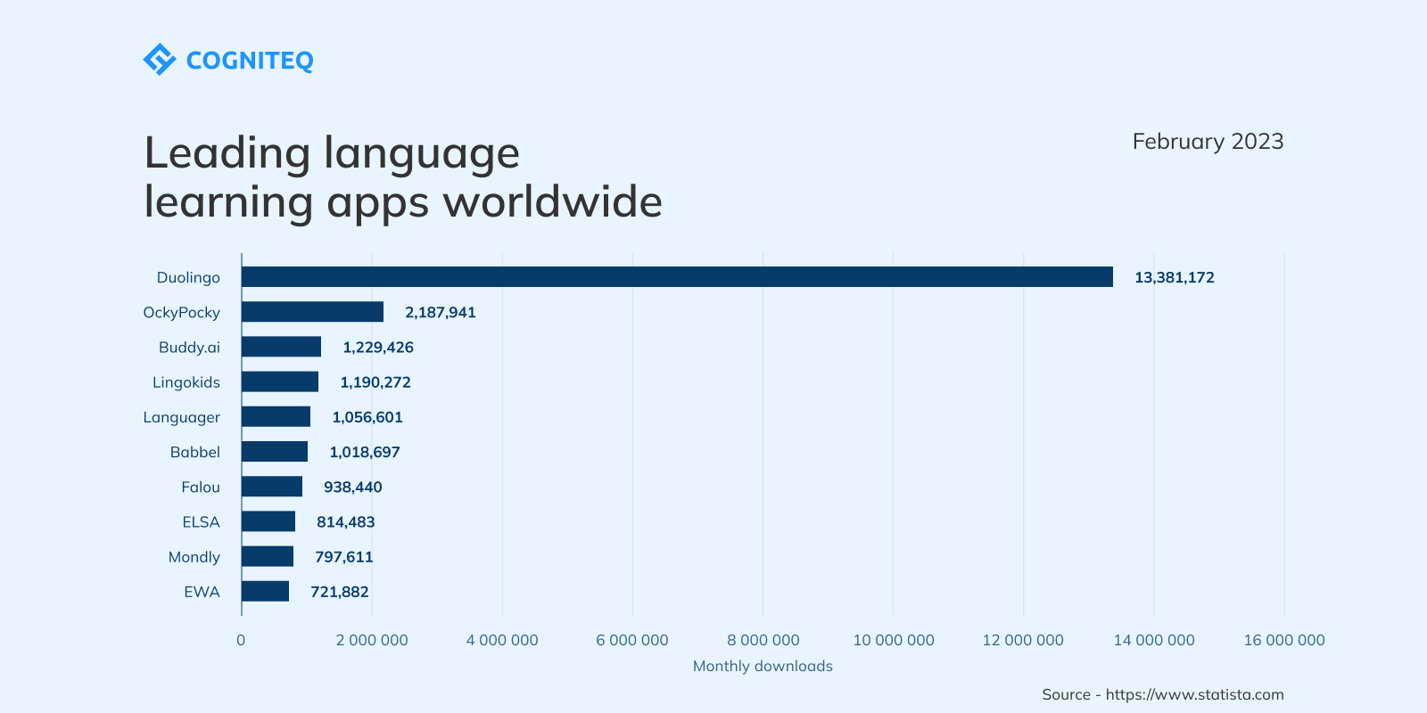 E-learning market