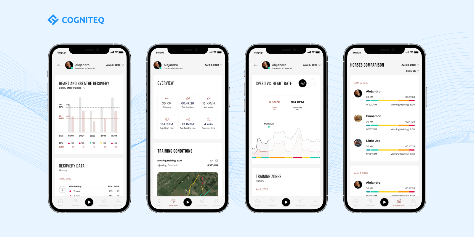 pet app development