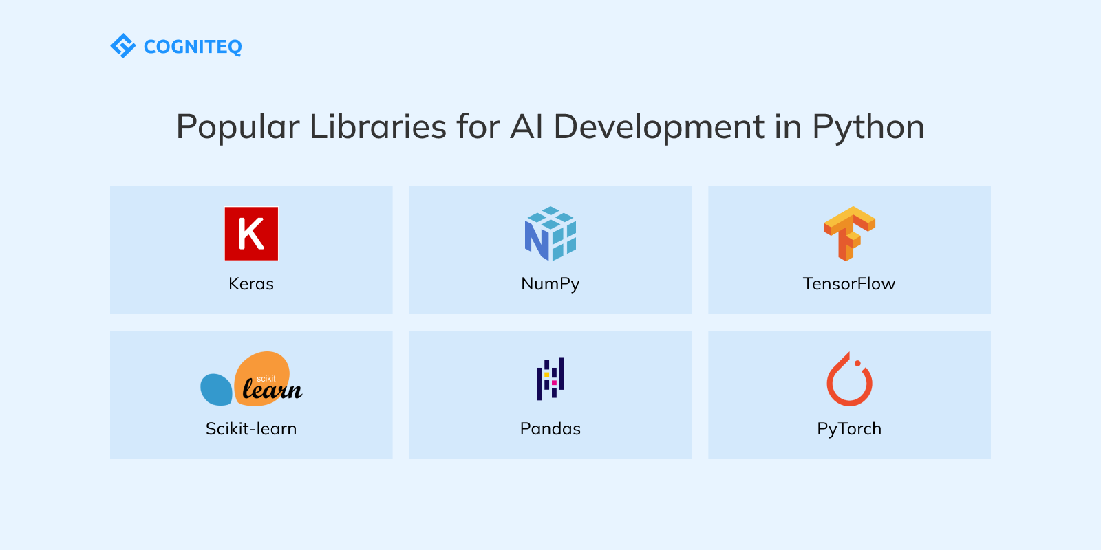 Python AI development: Popular libraries