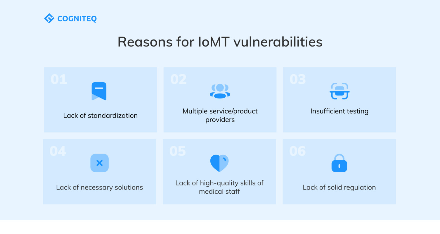 Reasons for IoMT vulnerabilities