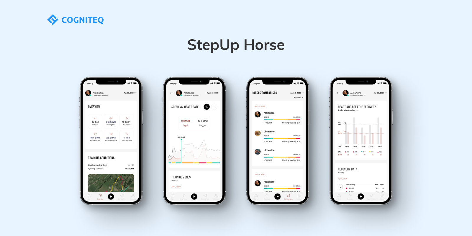 IoT app for pet