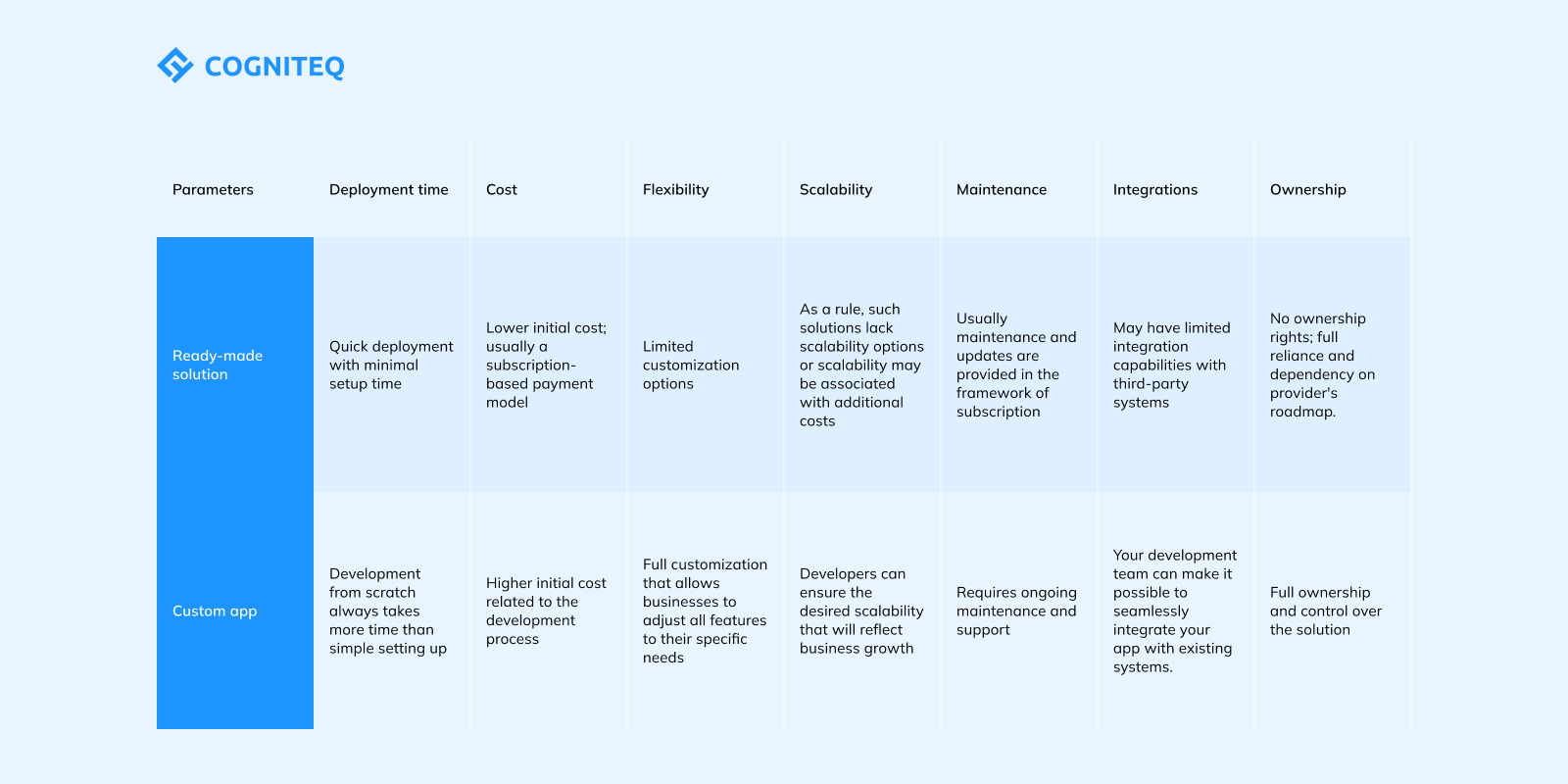 Ready-made solutions vs scheduling-software development