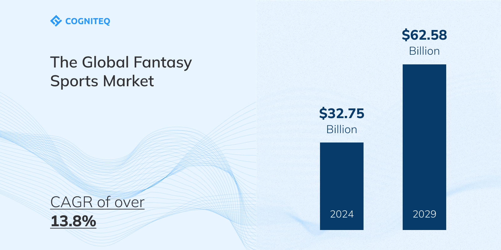 Fantasy sports app market overview