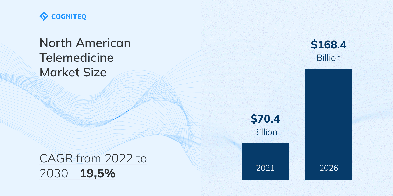 The telemedicine technology market_0.png 