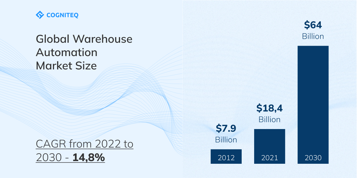 iot warehouse 