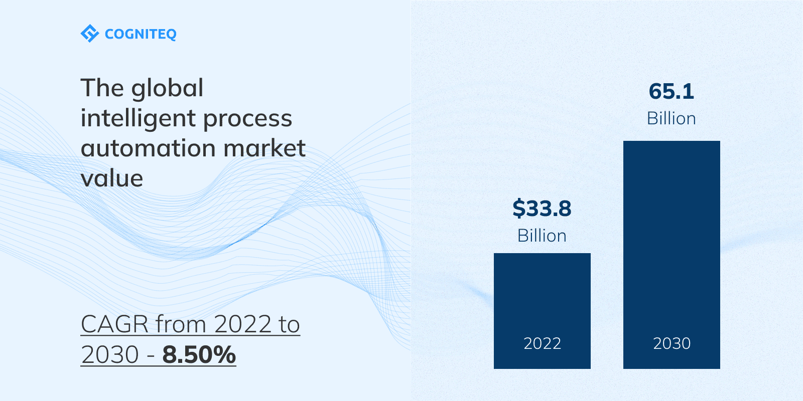 the global intelligent process automation market
