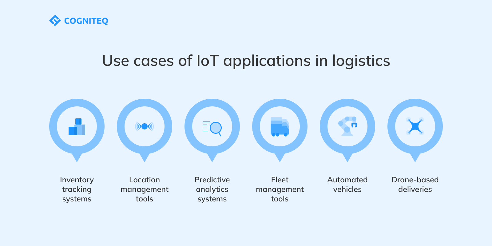 IoT logistics 