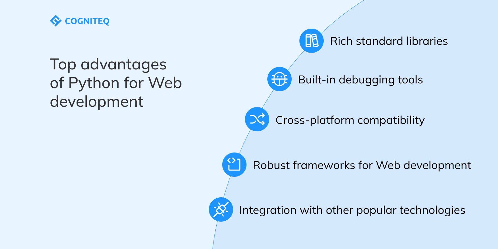 Top advantages of Python for Web development