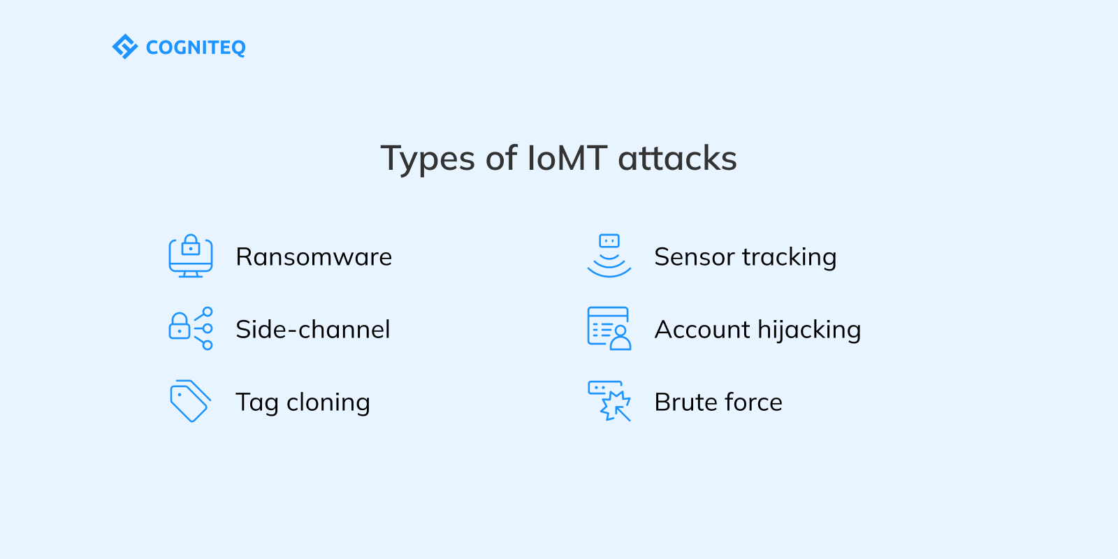 Types of IoMT attacks