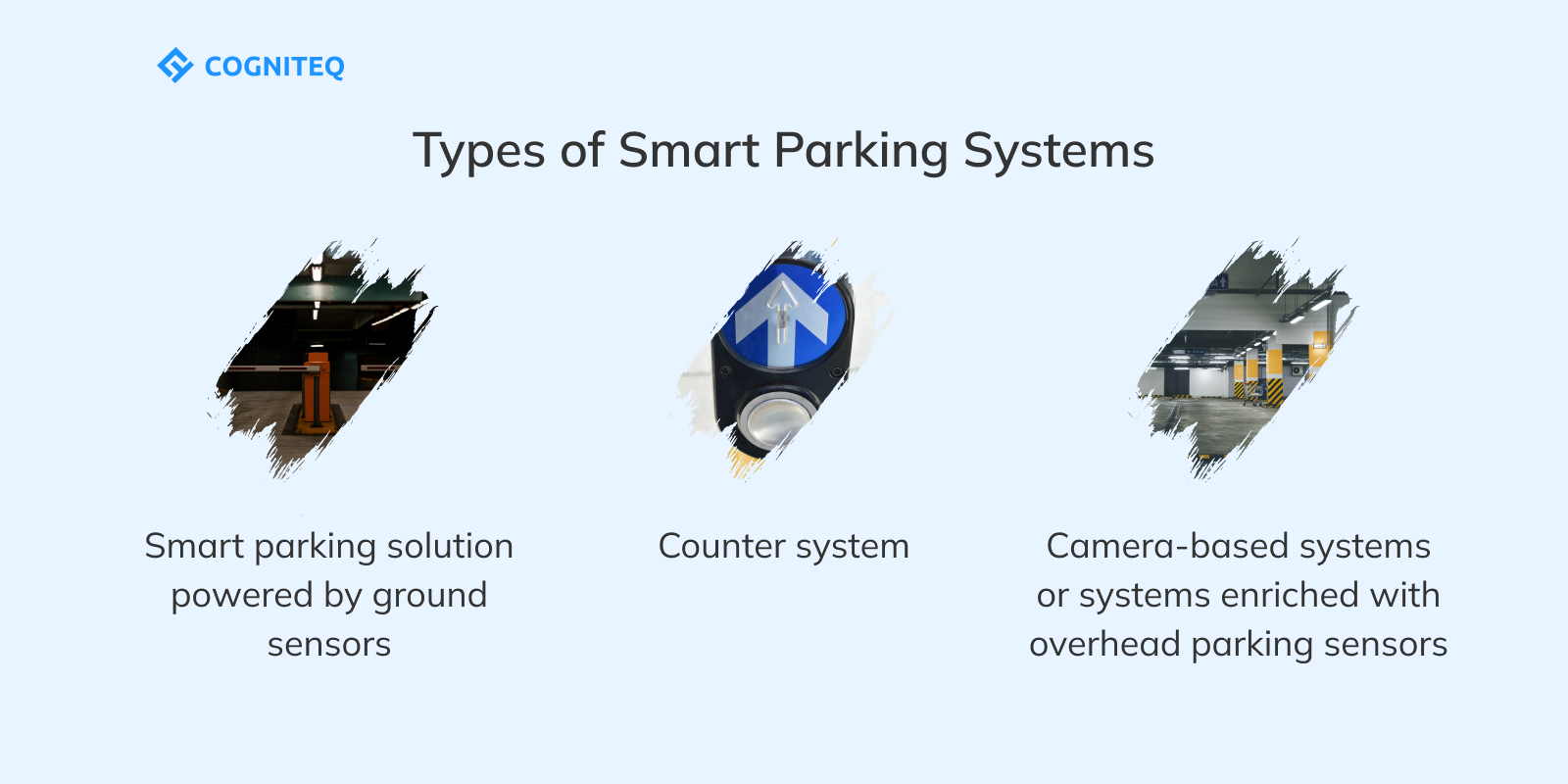 Types of smart parking systems