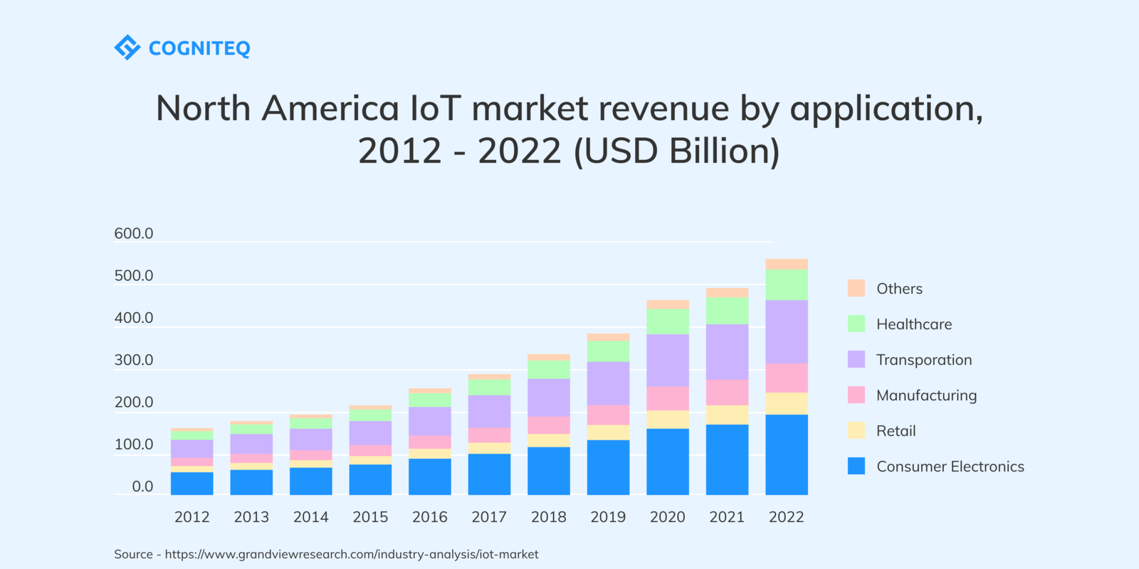 iiot development company