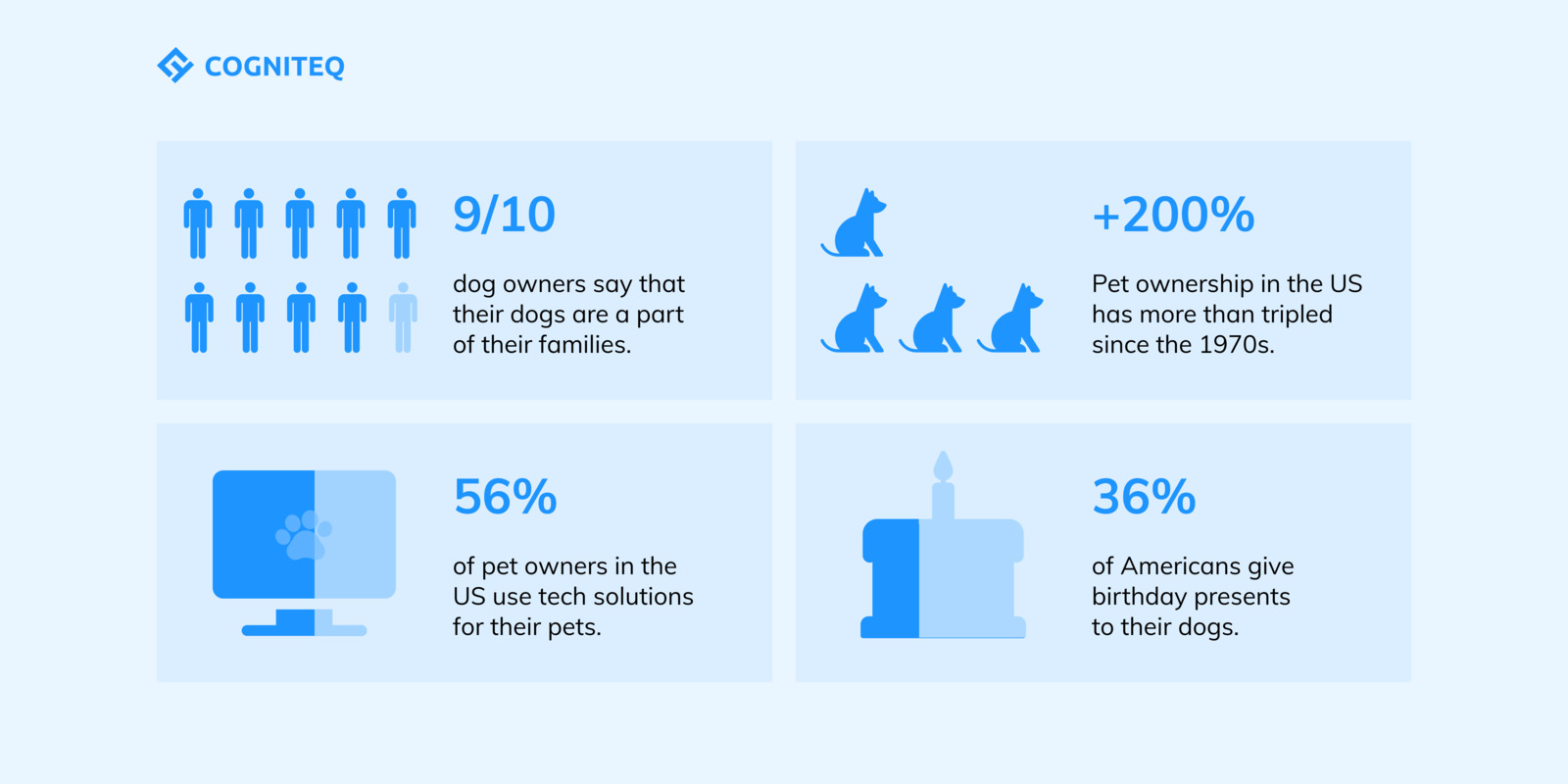 pet tech development
