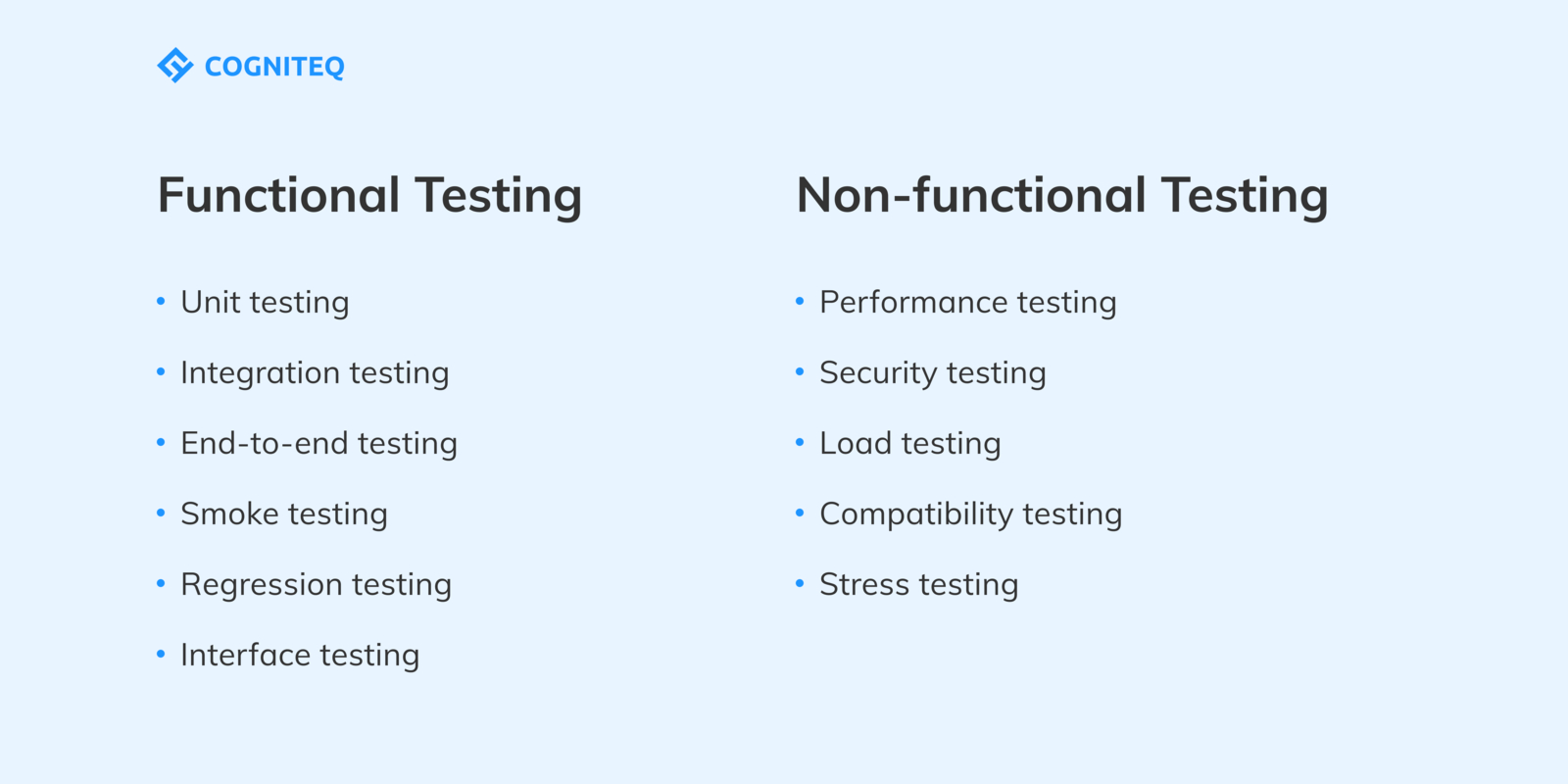 types of iot testing